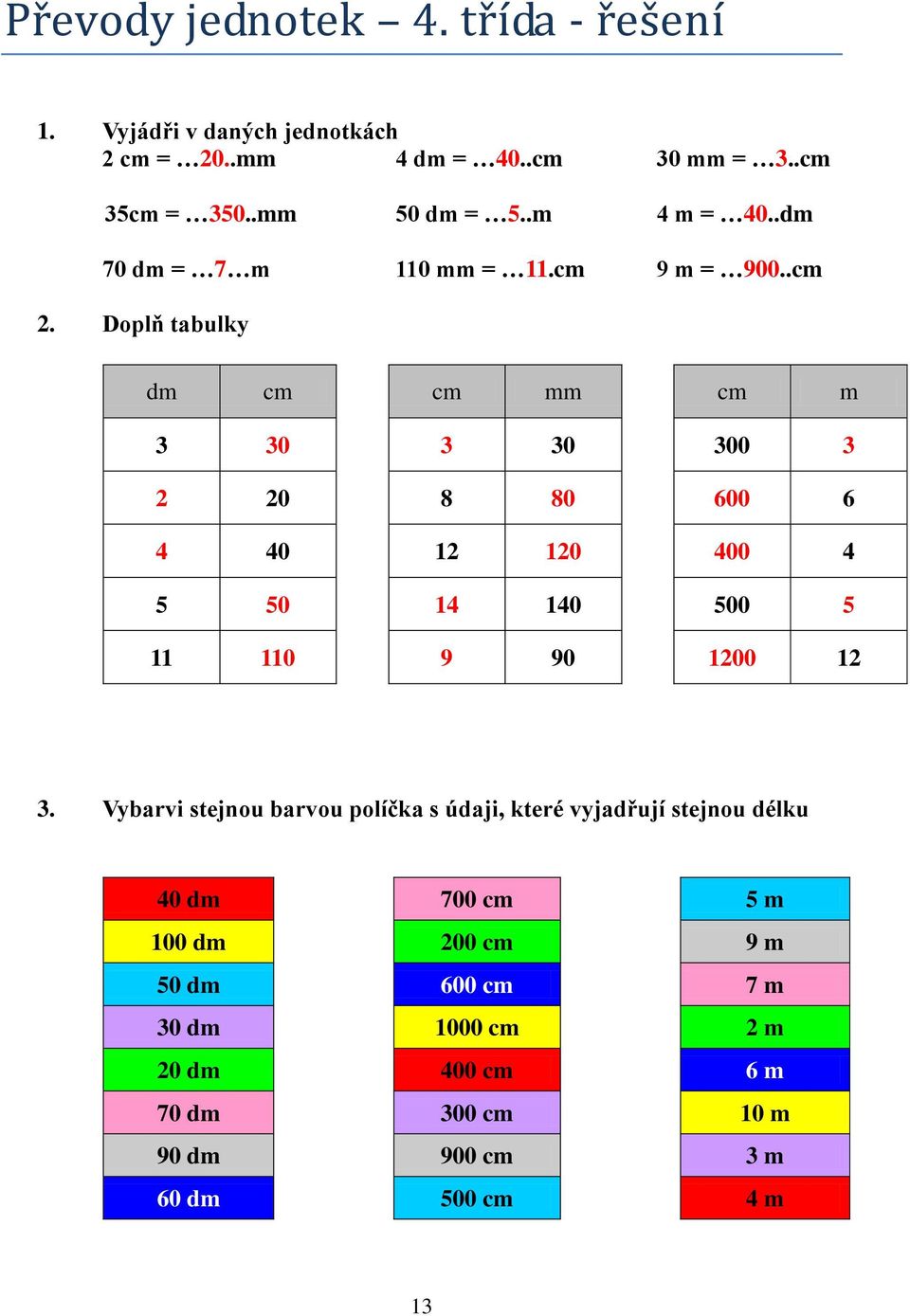 Doplň tabulky dm cm cm mm cm m 3 30 3 30 300 3 2 20 8 80 600 6 4 40 12 120 400 4 5 50 14 140 500 5 11 110 9 90 1200 12 3.