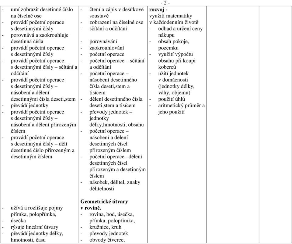 v desítkové soustavě - zobrazení na číselné ose - sčítání a odčítání - porovnávání - zaokrouhlování - početní operace - početní operace sčítání a odčítání - početní operace násobení desetinného čísla
