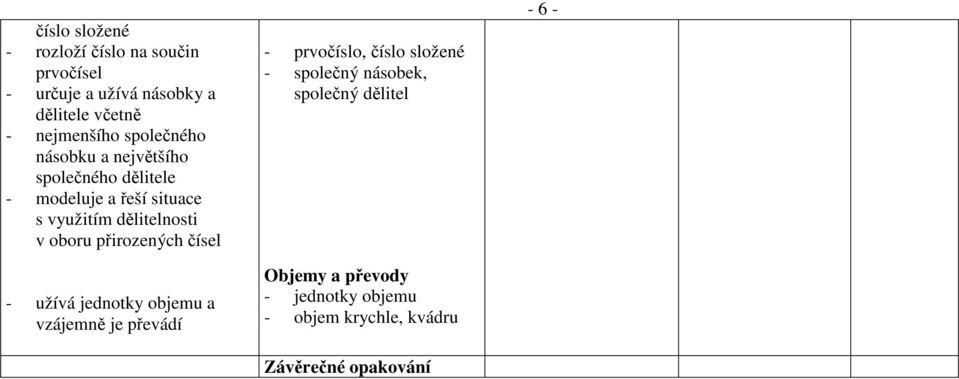 oboru přirozených čísel - užívá jednotky objemu a vzájemně je převádí - prvočíslo, číslo složené -