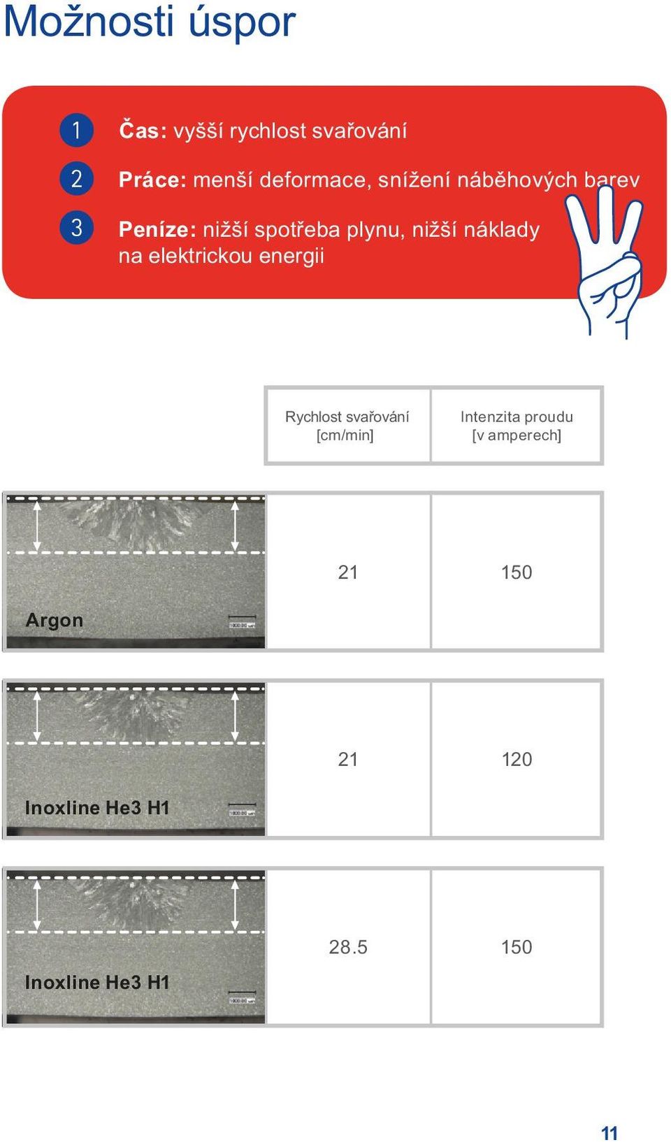 na elektrickou energii Rychlost svařování [cm/min] Intenzita proudu [v