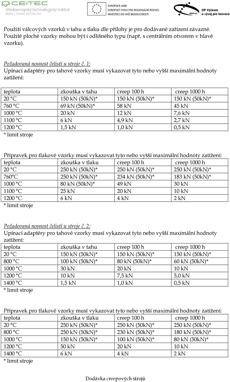 1: Upínací adaptéry pro tahové vzorky musí vykazovat tyto nebo vyšší maximální hodnoty zatížení: teplota zkouška v tahu creep 100 h creep 1000 h 20 C 150 kn (50kN)* 150 kn (50kN)* 150 kn (50kN)* 760