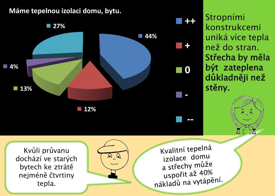 neţ do stran.