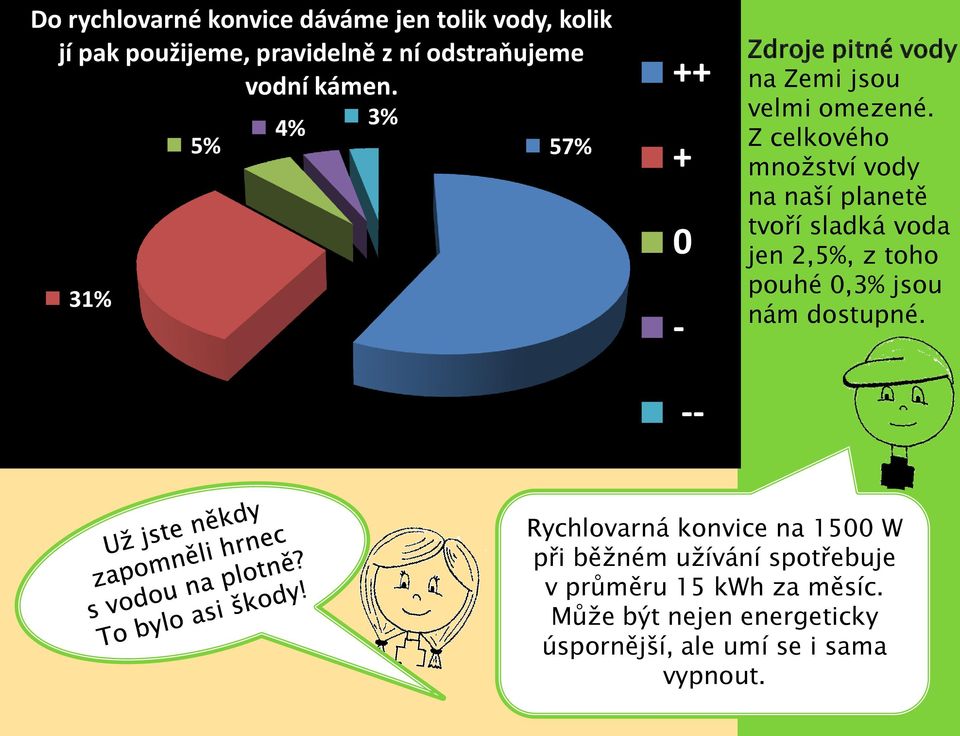 Z celkového mnoţství vody na naší planetě tvoří sladká voda jen 2,5%, z toho pouhé,3% jsou nám dostupné.