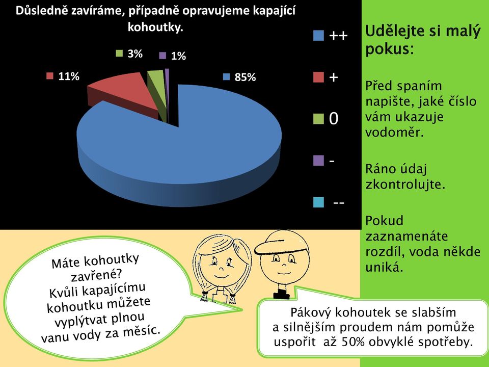 vodoměr. Ráno údaj zkontrolujte. Pokud zaznamenáte rozdíl, voda někde uniká.