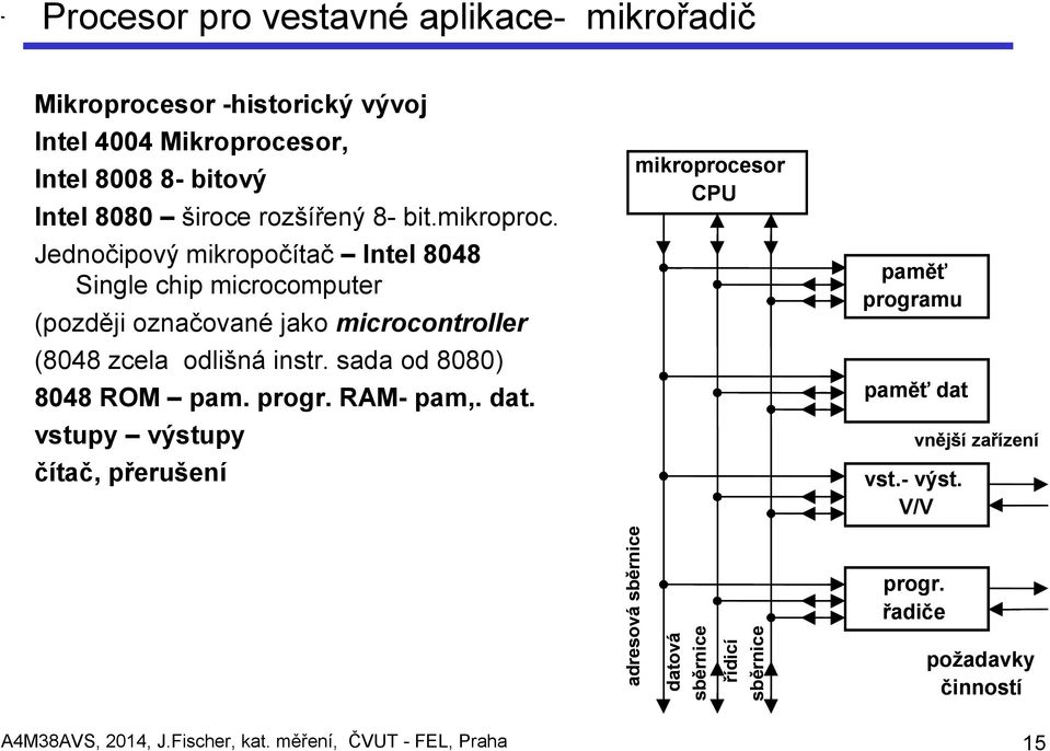 sada od 8080) 8048 ROM pam. progr. RAM- pam,. dat. vstupy výstupy čítač, přerušení mikroprocesor CPU paměť programu paměť dat vnější zařízení vst.