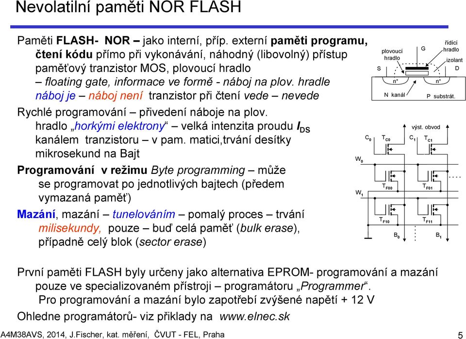 hradle náboj je náboj není tranzistor při čtení vede nevede Rychlé programování přivedení náboje na plov. hradlo horkými elektrony velká intenzita proudu I DS kanálem tranzistoru v pam.