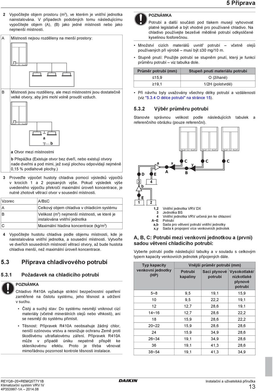 Množství izíh mtriálů uvnitř potruí včtně oljů používnýh při výroě musí ýt 30 mg/10 m. Stupně pnutí: Použijt potruí s stupněm pnutí, ktrý j funkí průměru potruí viz tulk ol.