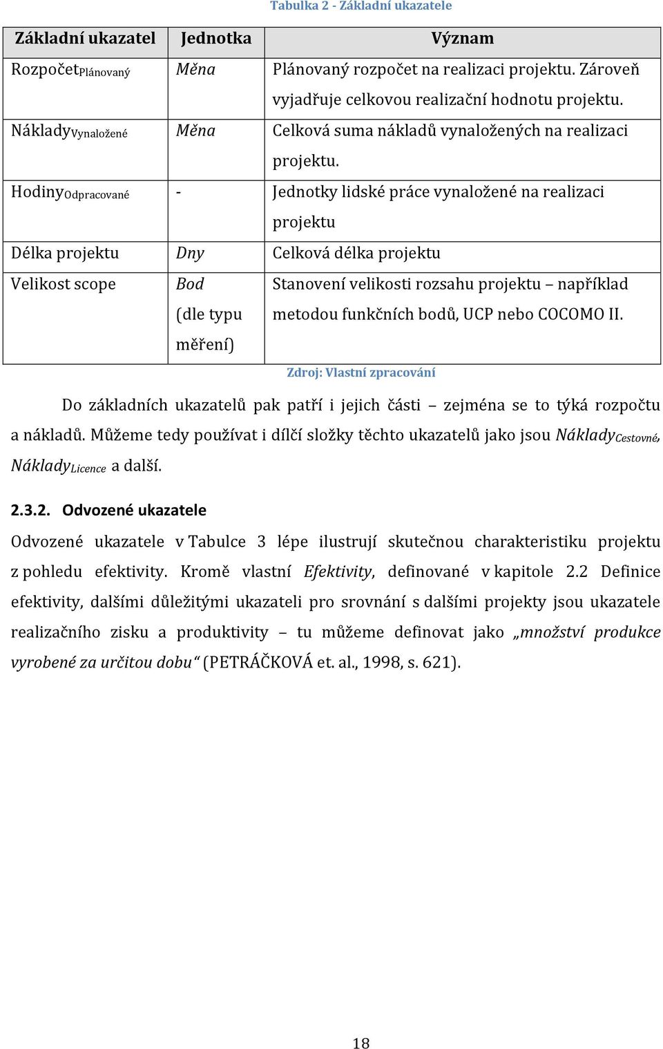 HodinyOdpracované - Jednotky lidské práce vynaložené na realizaci projektu Délka projektu Dny Celková délka projektu Velikost scope Bod (dle typu měření) Stanovení velikosti rozsahu projektu