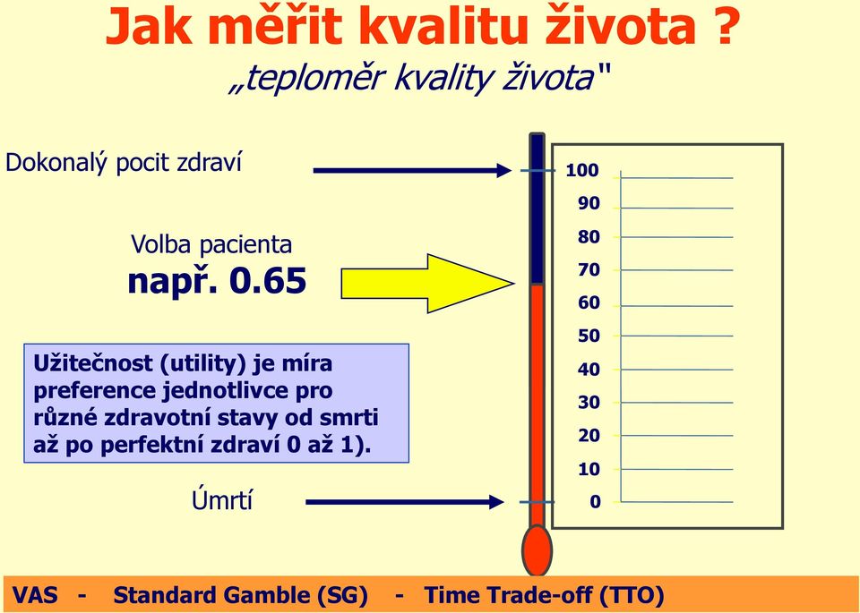 65 Užitečnost (utility) je míra preference jednotlivce pro různé zdravotní