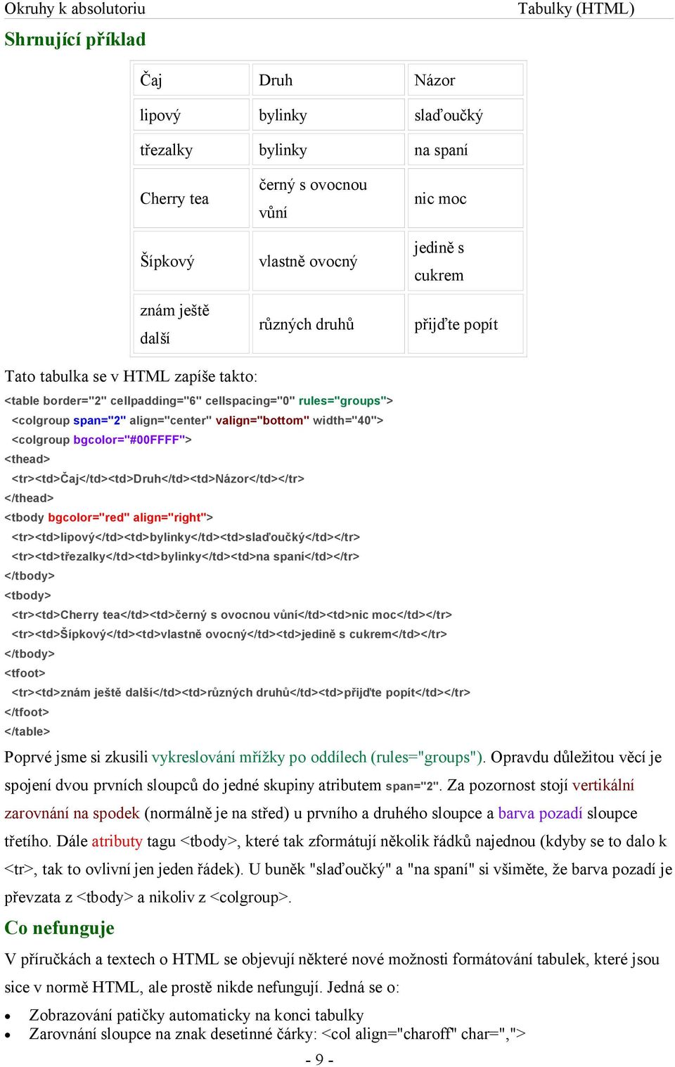 bgcolor="#00ffff"> <thead> <tr><td>čaj</td><td>druh</td><td>názor</td></tr> </thead> <tbody bgcolor="red" align="right"> <tr><td>lipový</td><td>bylinky</td><td>slaďoučký</td></tr>