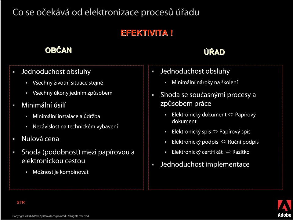 na technickém vybavení Nulová cena Shoda (podobnost) mezi papírovou a elektronickou cestou Možnost je kombinovat ÚŘAD Jednoduchost obsluhy