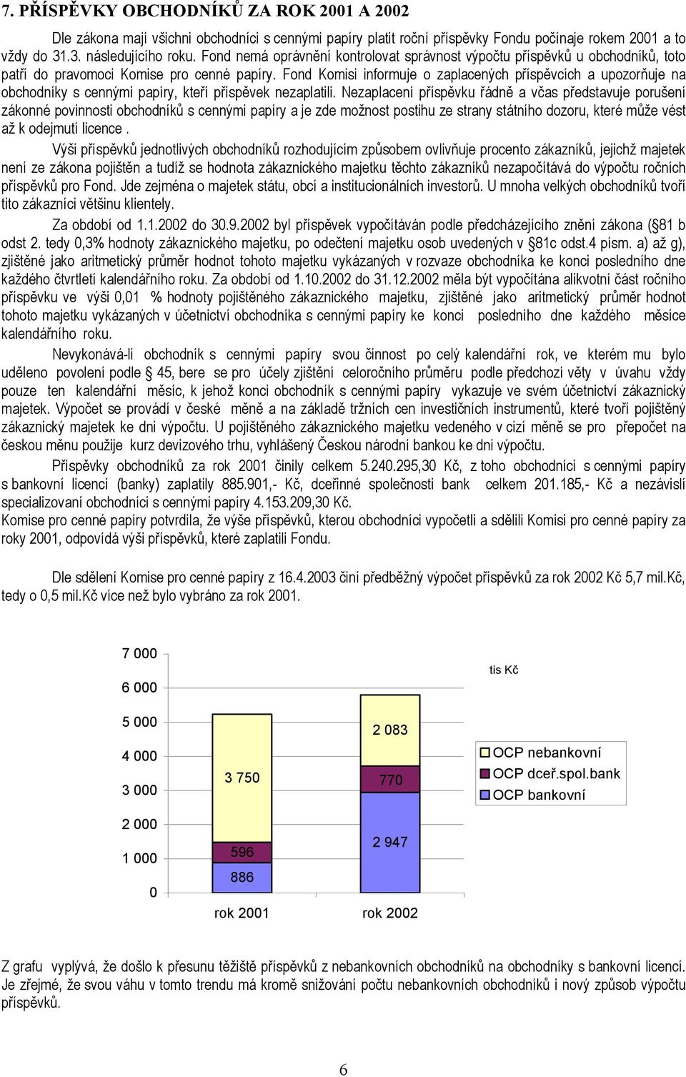 Fond Komisi informuje o zaplacených příspěvcích a upozorňuje na obchodníky s cennými papíry, kteří příspěvek nezaplatili.