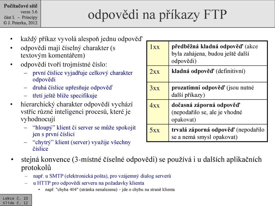 spokojit jen s první číslicí chytrý klient (server) využije všechny číslice stejná konvence (3-místné číselné odpovědi) se používá i u dalších aplikačních protokolů např.