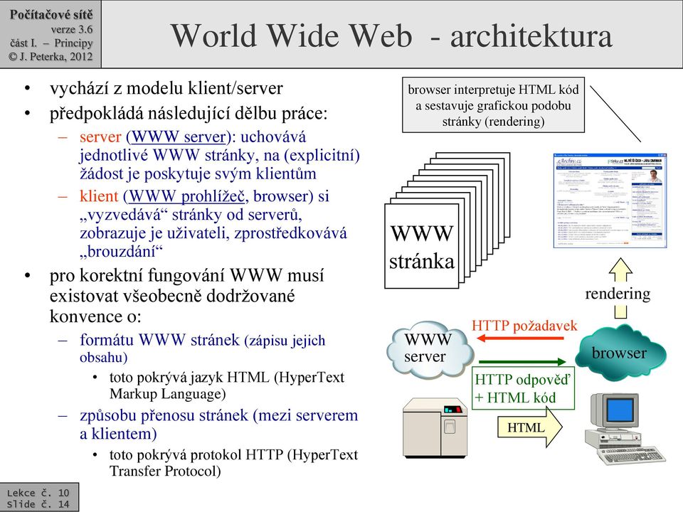 konvence o: formátu WWW stránek (zápisu jejich obsahu) toto pokrývá jazyk HTML (HyperText Markup Language) způsobu přenosu stránek (mezi serverem a klientem) toto pokrývá protokol HTTP