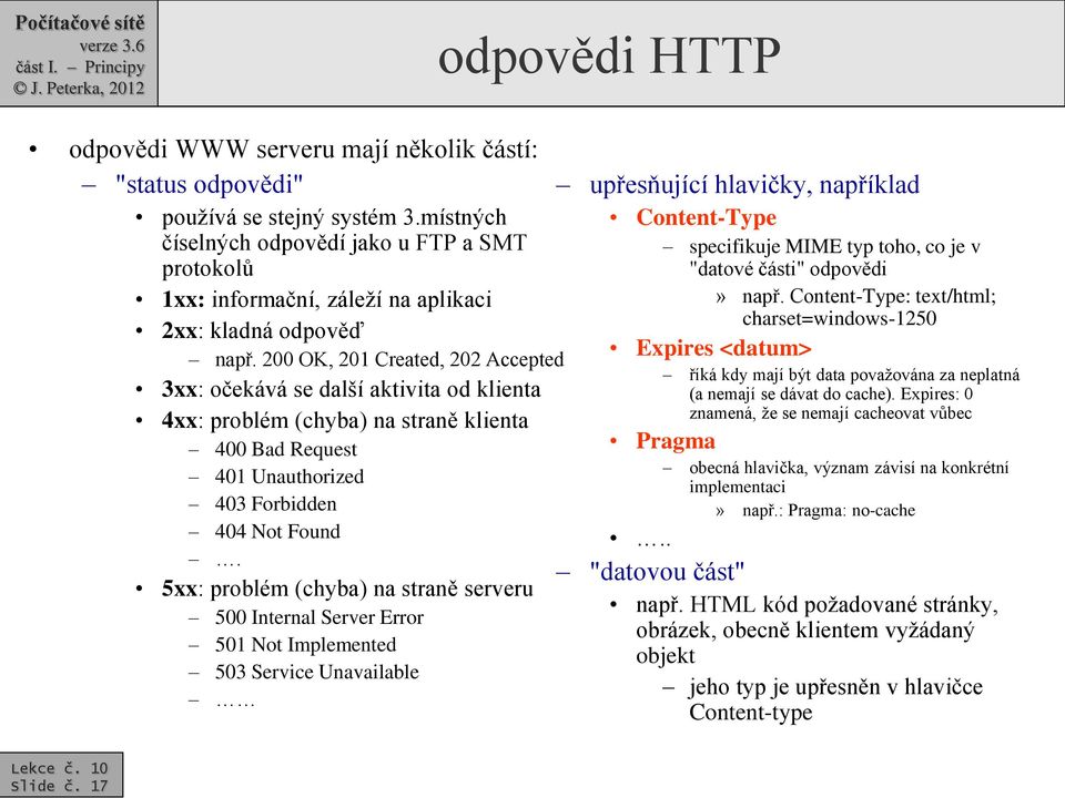 200 OK, 201 Created, 202 Accepted 3xx: očekává se další aktivita od klienta 4xx: problém (chyba) na straně klienta 400 Bad Request 401 Unauthorized 403 Forbidden 404 Not Found.