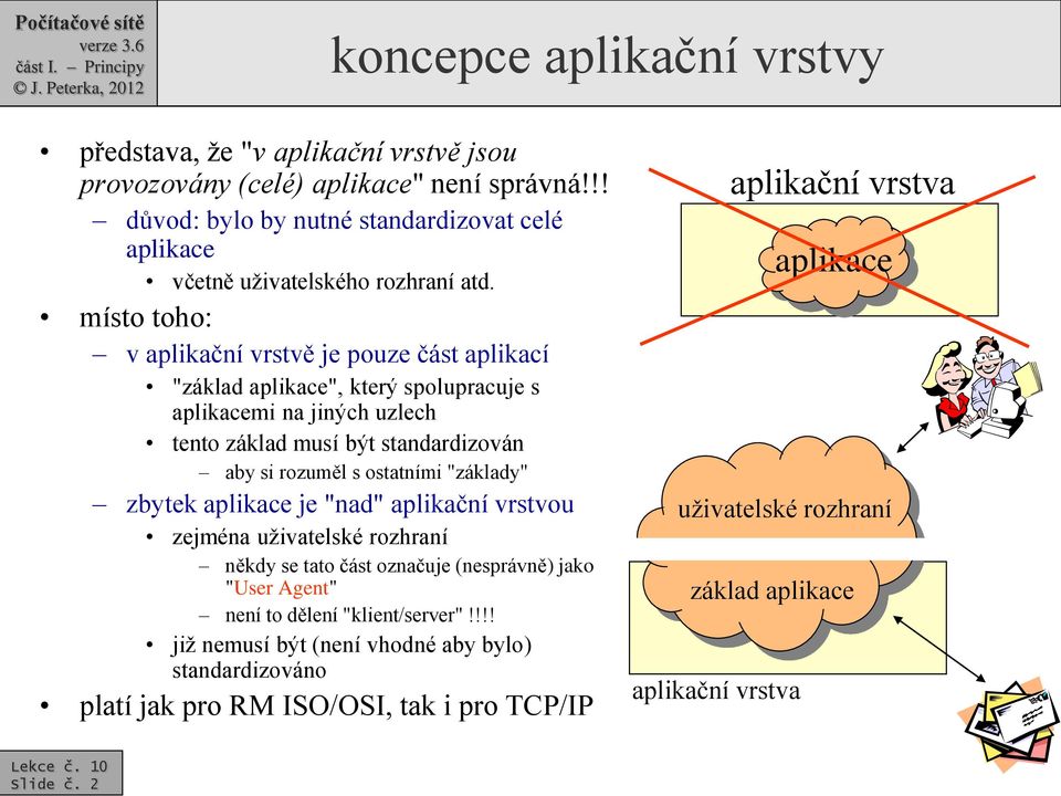 místo toho: v aplikační vrstvě je pouze část aplikací "základ aplikace", který spolupracuje s aplikacemi na jiných uzlech tento základ musí být standardizován aby si rozuměl s ostatními