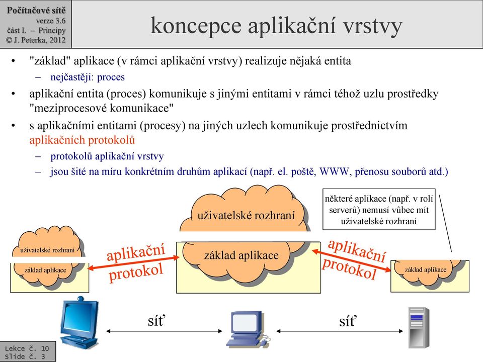 protokolů protokolů aplikační vrstvy jsou šité na míru konkrétním druhům aplikací (např. el. poště, WWW, přenosu souborů atd.