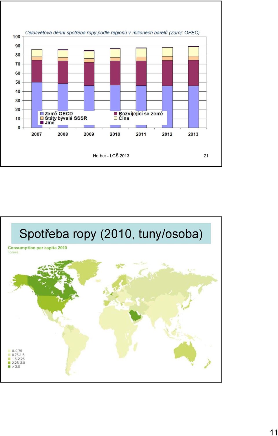 (2010, tuny/osoba) 