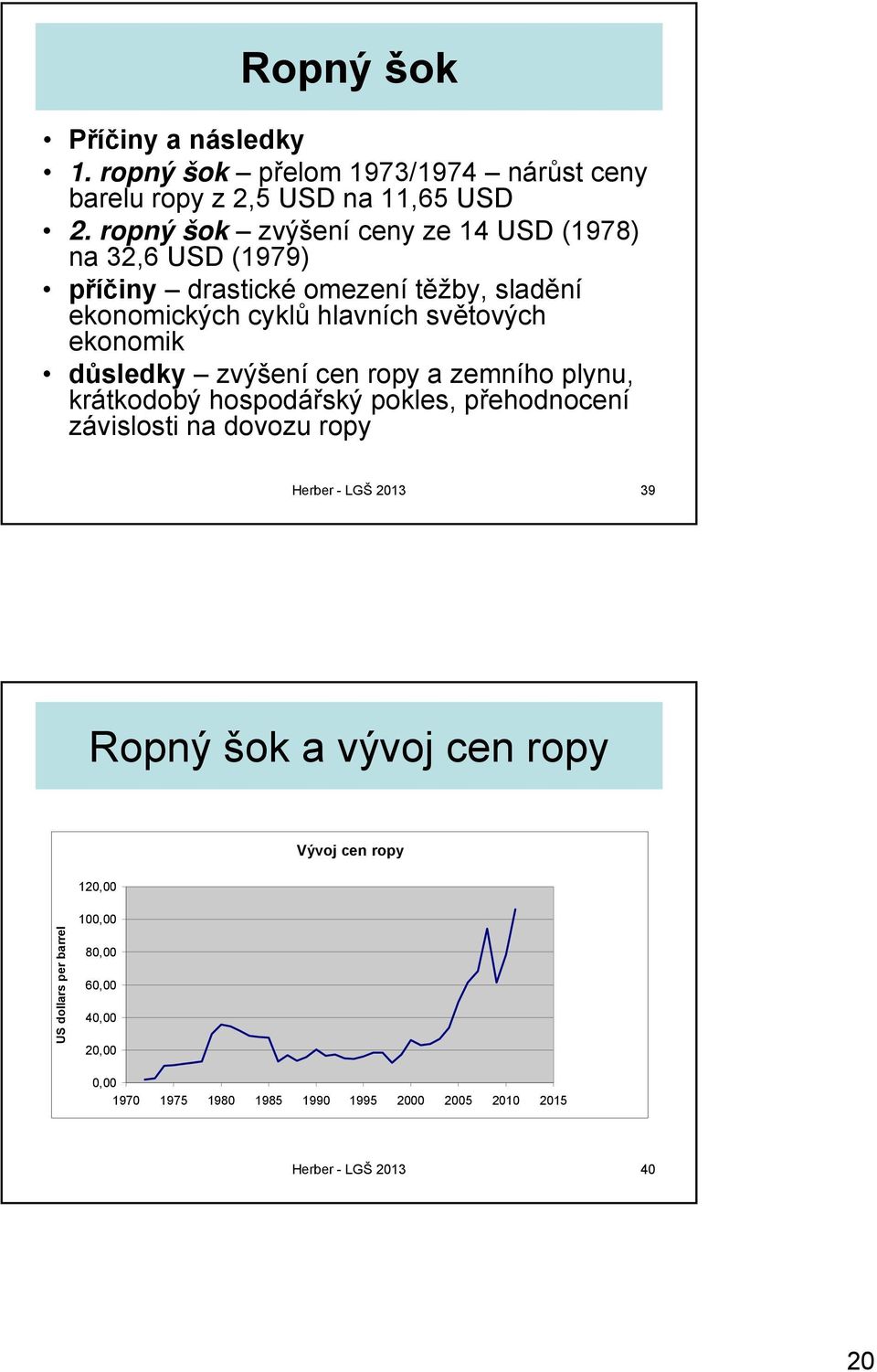 ekonomik důsledky zvýšení cen ropy a zemního plynu, krátkodobý hospodářský pokles, přehodnocení závislosti na dovozu ropy Herber - LGŠ 2013 39