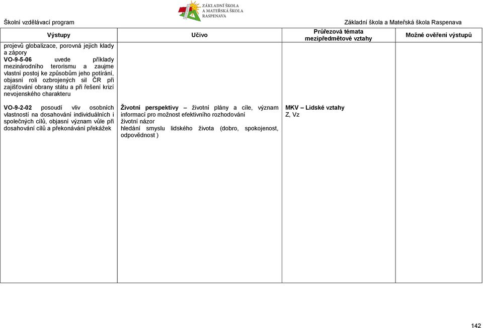 dosahování individuálních i společných cílů, objasní význam vůle při dosahování cílů a překonávání překážek Životní perspektivy životní plány a cíle,