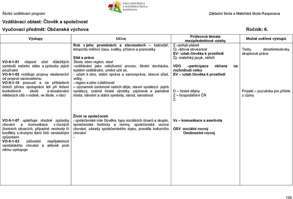 spolupráce lidí při řešení konkrétních úkolů a dosahování některých cílů v rodině, ve škole, v obci Rok v jeho proměnách a slavnostech kalendář, letopočty měření času, svátky, přísloví a pranostiky