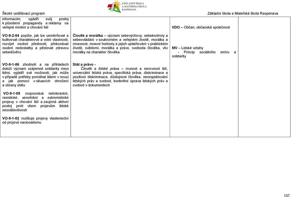 pomáhat lidem v nouzi a jak pomoci v situacích ohrožení a obrany státu VO-9-1-09 rozpoznává netolerantní, rasistické, xenofobní a extremistické projevy v chování lidí a zaujímá aktivní postoj proti