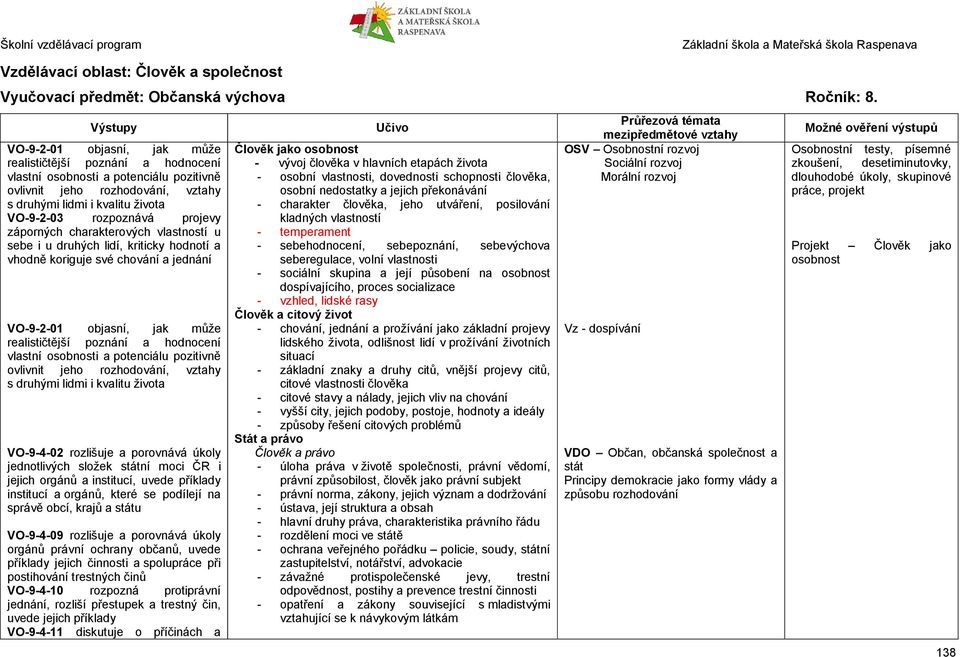 záporných charakterových vlastností u sebe i u druhých lidí, kriticky hodnotí a vhodně koriguje své chování a jednání VO-9-2-01 objasní, jak může realističtější poznání a hodnocení vlastní osobnosti