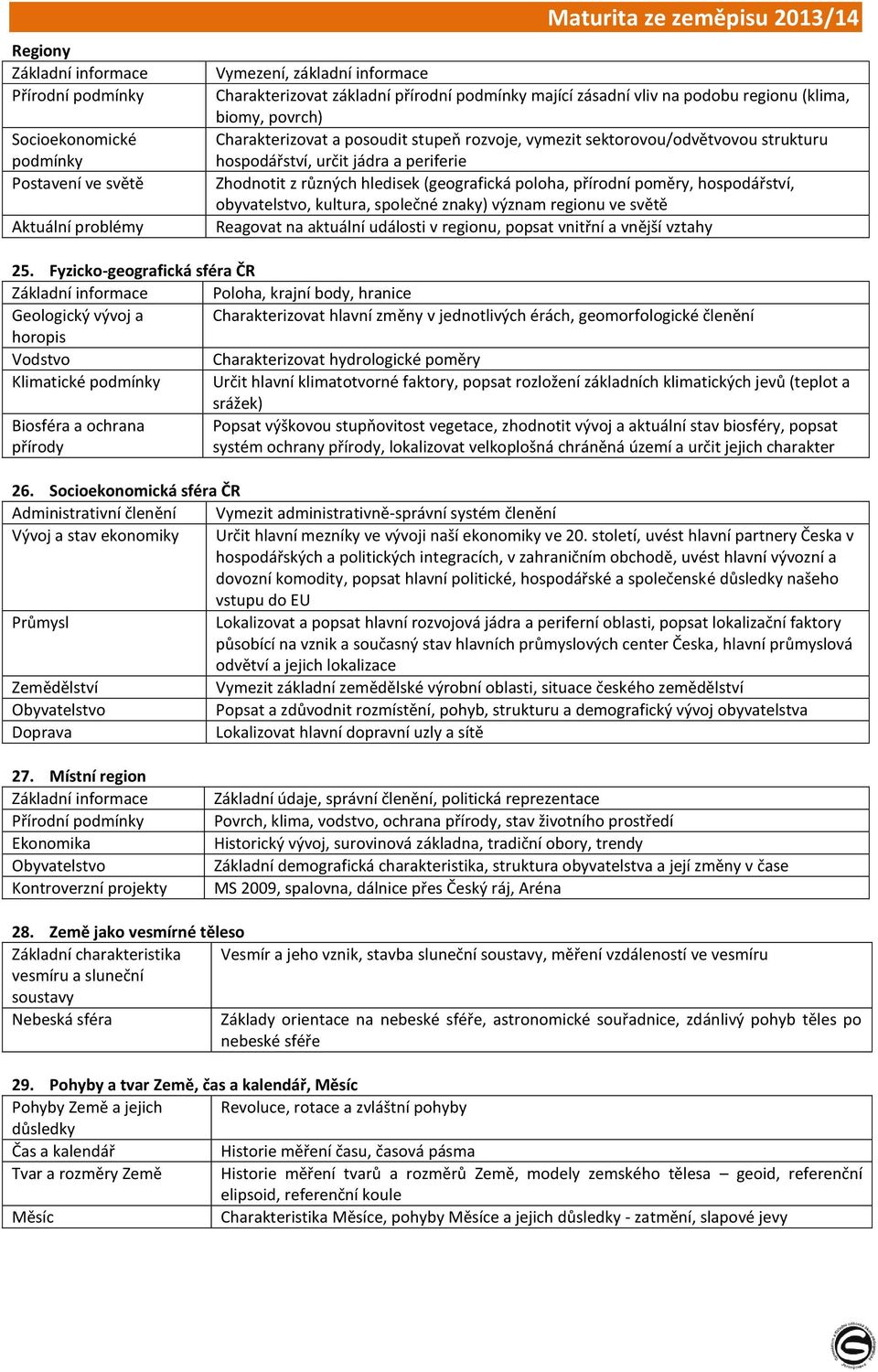 (geografická poloha, přírodní poměry, hospodářství, obyvatelstvo, kultura, společné znaky) význam regionu ve světě Reagovat na aktuální události v regionu, popsat vnitřní a vnější vztahy 25.
