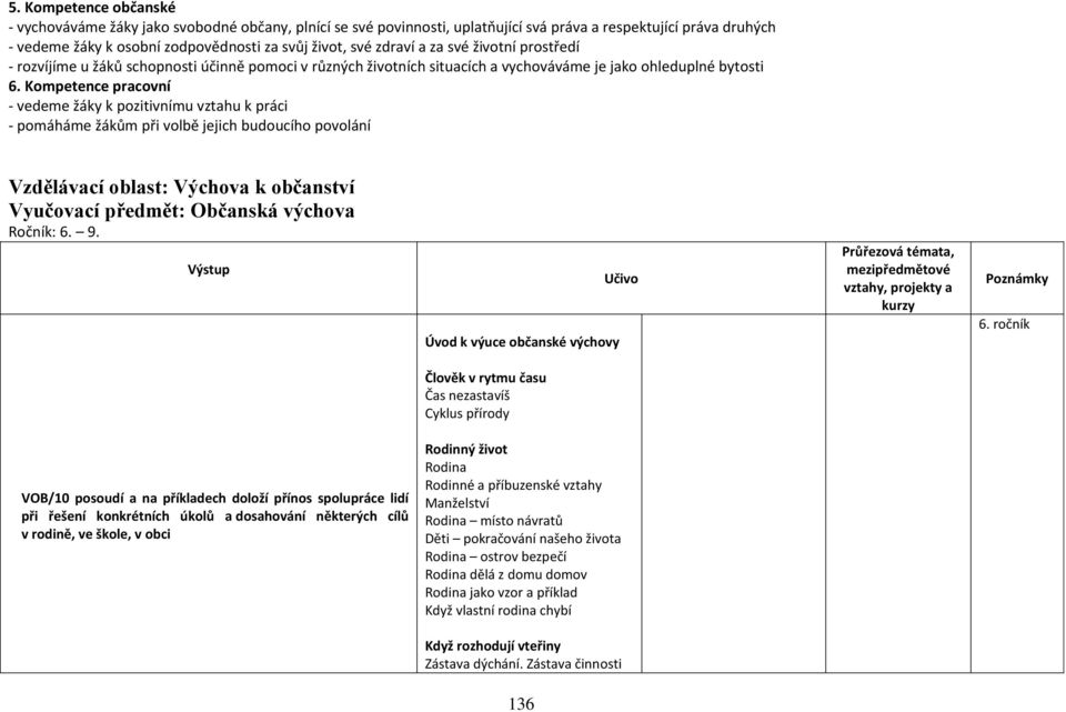 Kompetence pracovní - vedeme žáky k pozitivnímu vztahu k práci - pomáháme žákům při volbě jejich budoucího povolání Vzdělávací oblast: Výchova k občanství Vyučovací předmět: Občanská výchova Ročník: