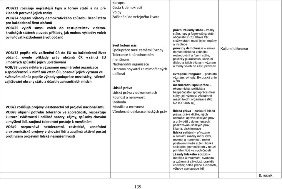 práv občanů ČR v rámci EU i možných způsobů jejich uplatňování VOB/33 uvede některé významné mezinárodní organizace a společenství, k nimž má vztah ČR, posoudí jejich význam ve světovém dění a popíše