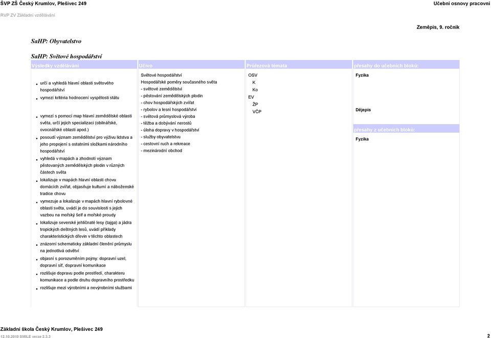 ) posoudí význam zemědělství pro výživu lidstva a jeho propojení s ostatními složkami národního hospodářství Světové hospodářství Hospodářské poměry současného světa - světové zemědělství - pěstování