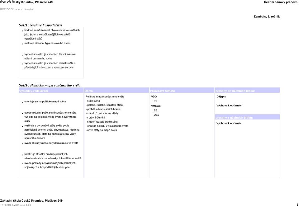 uvede aktuální počet států současného světa, vyhledá na politické mapě světa nově vzniklé státy rozlišuje a porovnává státy světa podle zeměpisné polohy, počtu obyvatelstva, hlediska svrchovanosti,