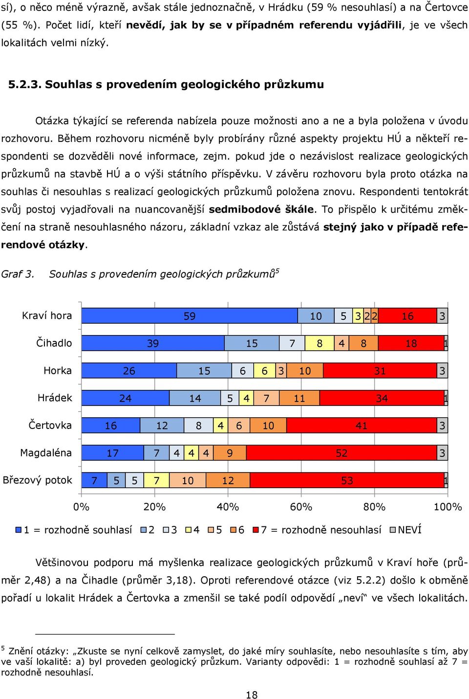 Během rozhovoru nicméně byly probírány různé aspekty projektu HÚ a někteří respondenti se dozvěděli nové informace, zejm.