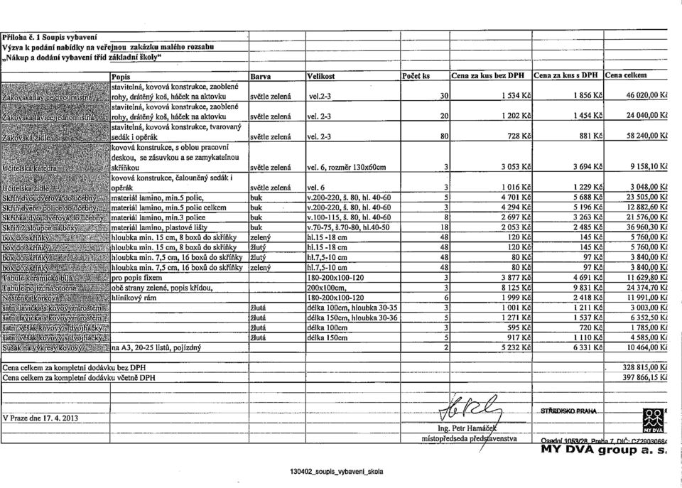 kovová konstrukce, zaoblené Z omsk a ickd oumis á rohy, drátěný koš, háček na aktovku světle zelená vel.2-3 30 1 534 Kč 1 856 Kč 46 020.00 KČ.