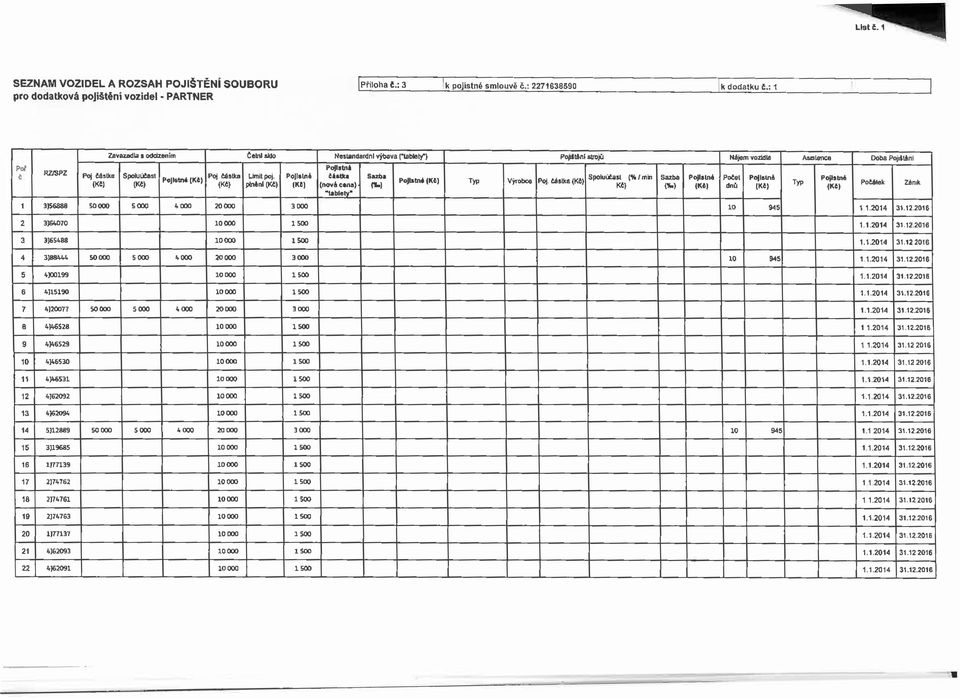 (Kfi) Limit poj. ptntní (Kč) PoJlBlflt (KE) Pojistná fiáttka (nová cena) "tablety" Sazba CM Pojistné (Kfi) Typ Výrobce Poj.