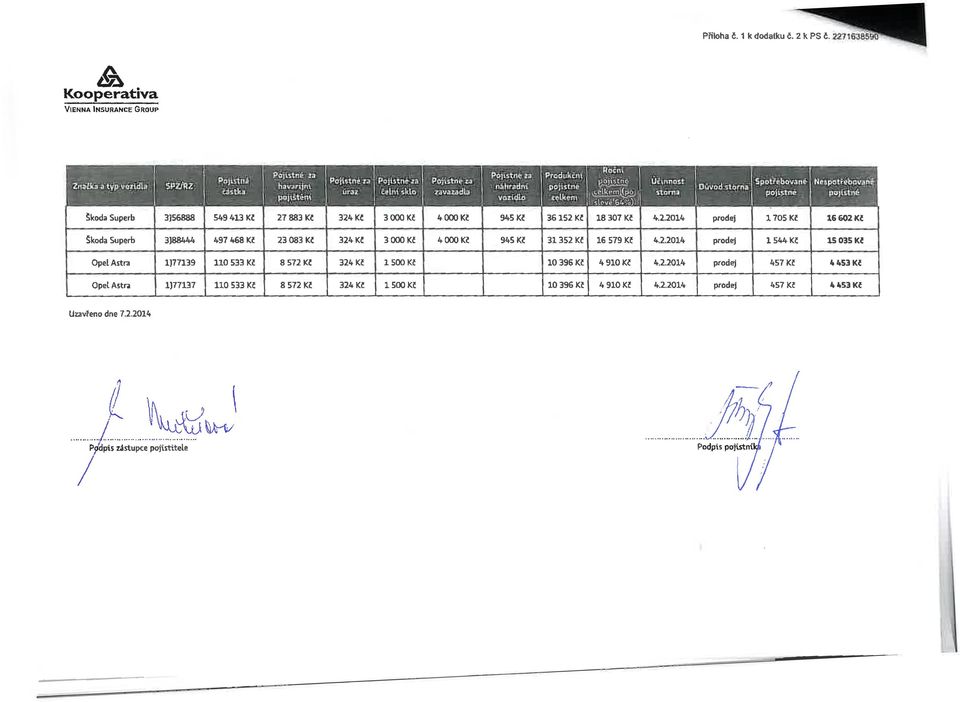 3 000 Kí 4 000 Kí 945K^ 36 152 Kí 18 307 KE 4.2.2014 prodej 16 602 Kč Skoda Superh 3)88444 497 468 Kí 23 083 KI 324 Kí 3 000 Kí 4 000 Kí 945 Kř 31352 KE 16 579 Kř 4,2.