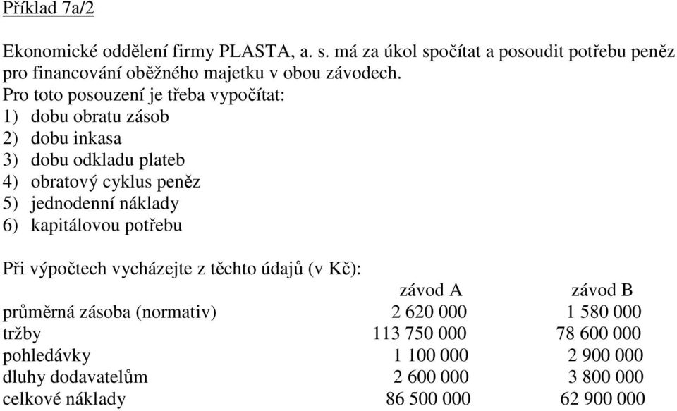 Pro toto posouzení je třeba vypočítat: 1) dobu obratu zásob 2) dobu inkasa 3) dobu odkladu plateb 4) obratový cyklus peněz 5) jednodenní