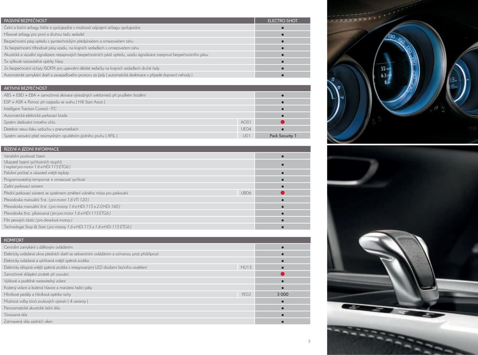 rozepnutí bezpečnostního pásu 5x výškově nastavitelné opěrky hlavy 2x bezpečnostní úchyty ISOFIX pro upevnění dětské sedačky na krajních sedadlech druhé řady Automatické zamykání dveří a