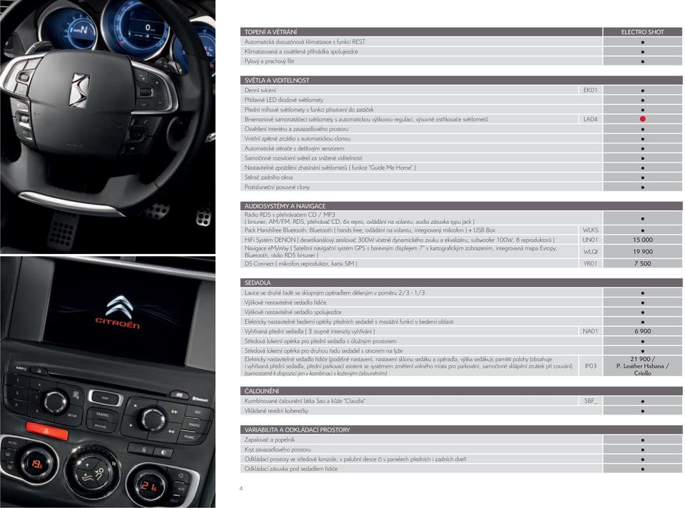 zavazadlového prostoru Vnitřní zpětné zrcátko s automatickou clonou Automatické stěrače s dešťovým senzorem Samočinné rozsvícení světel za snížené viditelnosti Nastavitelné zpoždění zhasínání