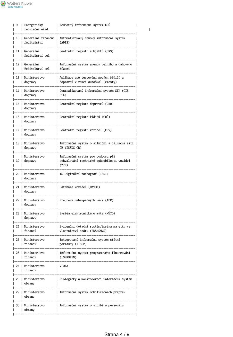 Centralizovaný informační systém STK (CIS dopravy STK) 15 Ministerstvo Centrální registr dopravců (CRD) 16 Ministerstvo Centrální registr řidičů (CRŘ) 17 Ministerstvo Centrální registr vozidel (CRV)