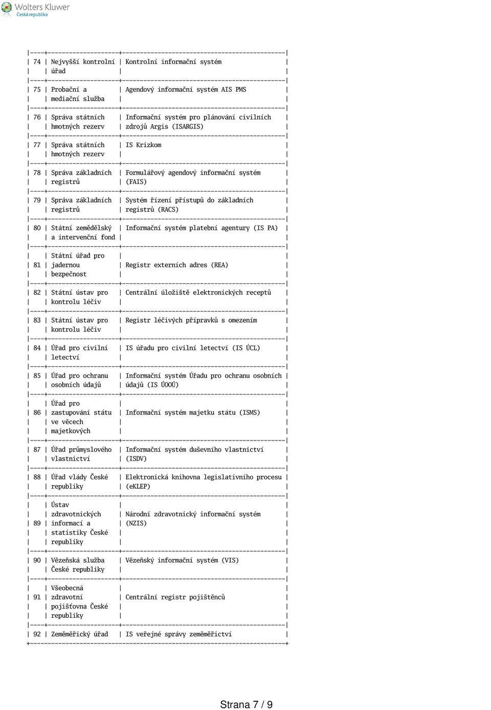 registrů registrů (RACS) 80 Státní zemědělský Informační systém platební agentury (IS PA) a intervenční fond Státní úřad pro 81 jadernou Registr externích adres (REA) bezpečnost 82 Státní ústav pro