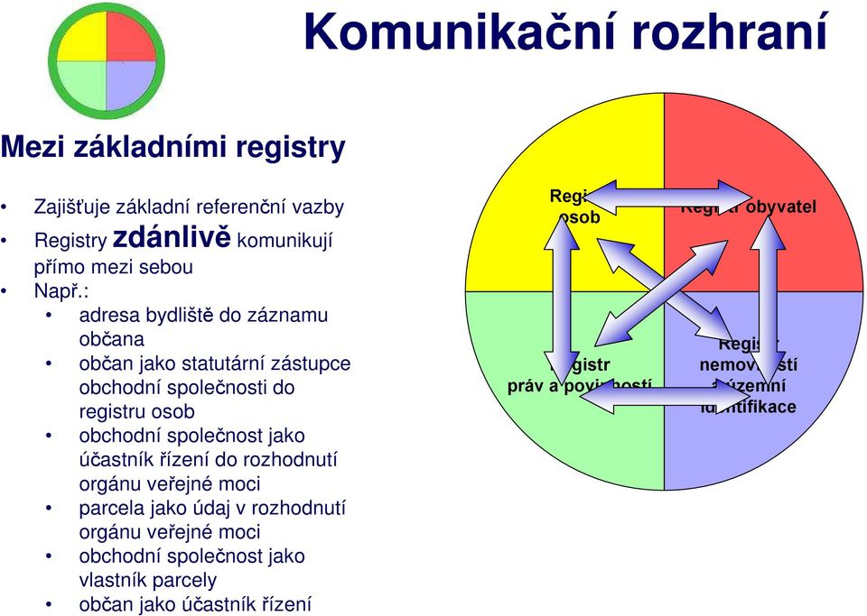 : adresa bydliště do záznamu občana občan jako statutární zástupce obchodní společnosti do registru obchodní