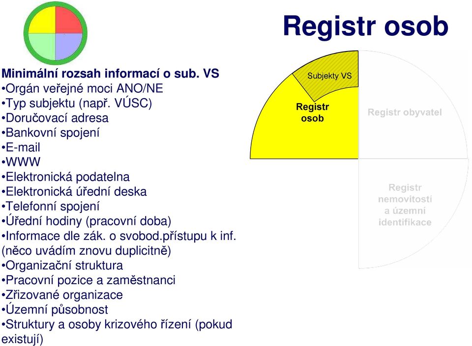 spojení Úřední hodiny (pracovní doba) Informace dle zák. o svobod.přístupu k inf.