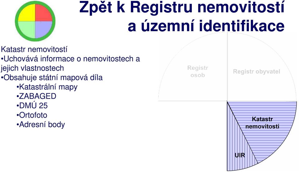 státní mapová díla Katastrální mapy ZABAGED DMÚ 25