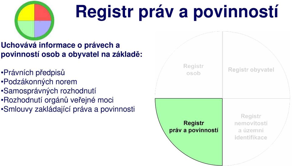 Podzákonných norem Samosprávných rozhodnutí