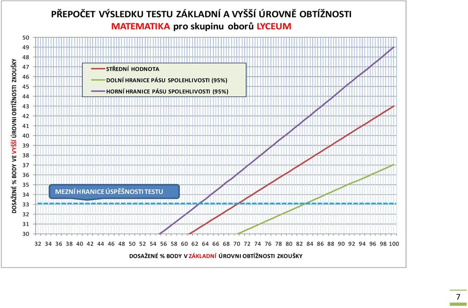 LYCEUM 32 34 36 38 64 66 68 70 72 74