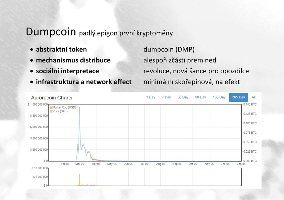 a network effect dumpcoin (DMP) alespoň zčásti premined