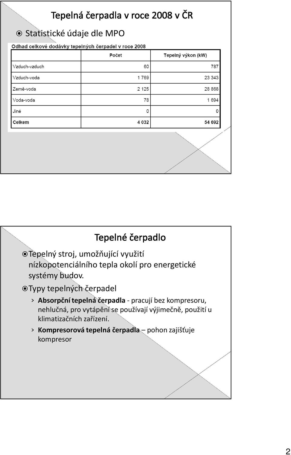 Typy tepelných čerpadel Absorpční tepelná čerpadla-pracují bez kompresoru,