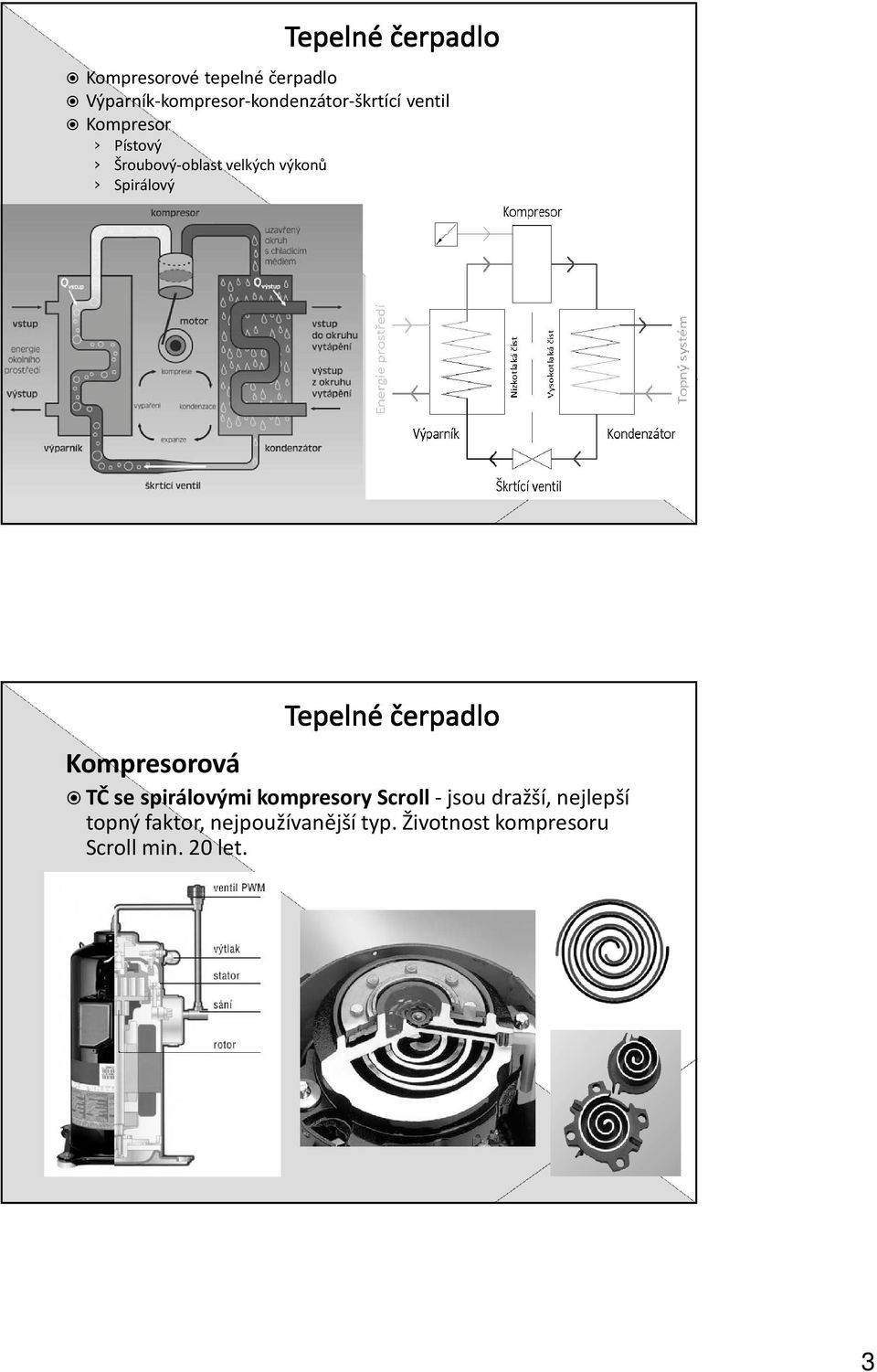 Kompresorová TČ se spirálovými kompresory Scroll-jsou dražší, nejlepší