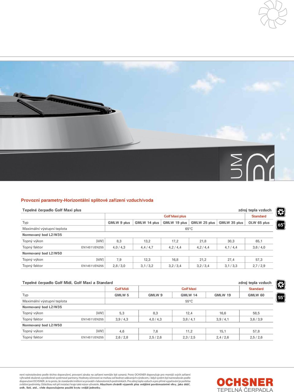 4,0 Normovaný bod L2/W50 Topný výkon [kw] 7,9 12,3 16,8 21,2 27,4 57,3 Topný faktor EN14511/EN255 2,8 / 3,0 3,1 / 3,2 3,2 / 3,4 3,2 / 3,4 3,1 / 3,3 2,7 / 2,9 Tepelné čerpadlo Golf Midi, Golf Maxi a